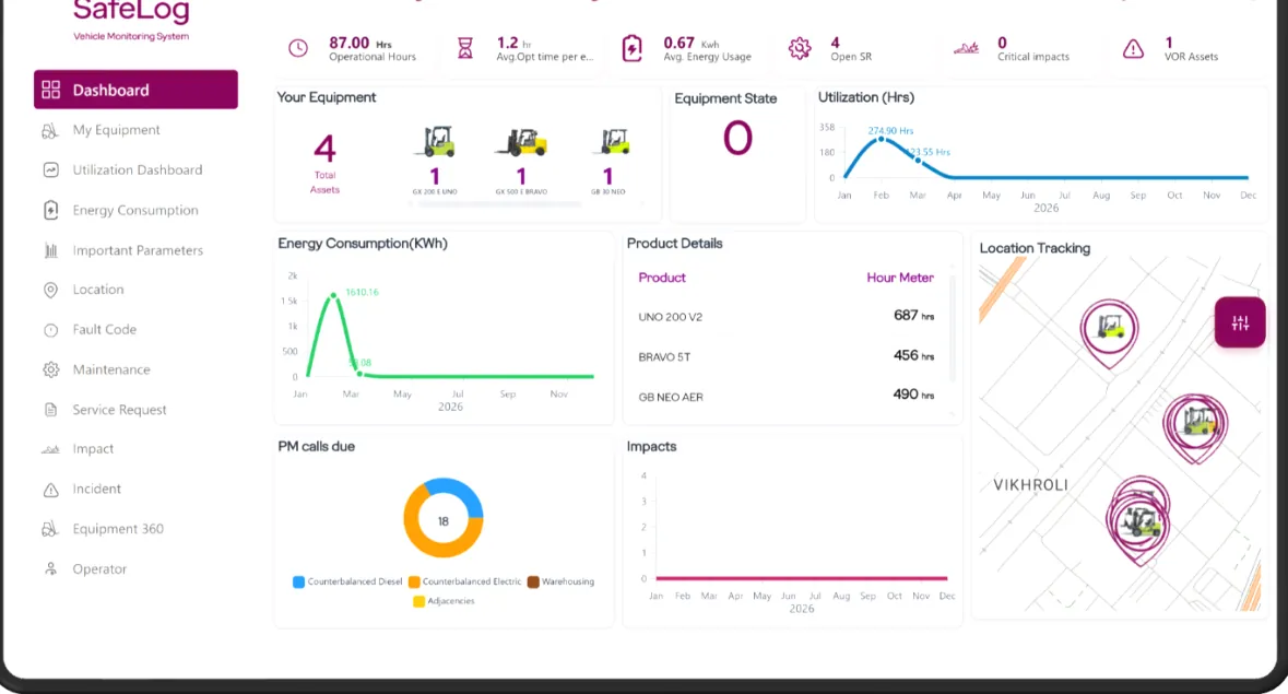 Safelog dashboard showing equipment utilisation, location and service status